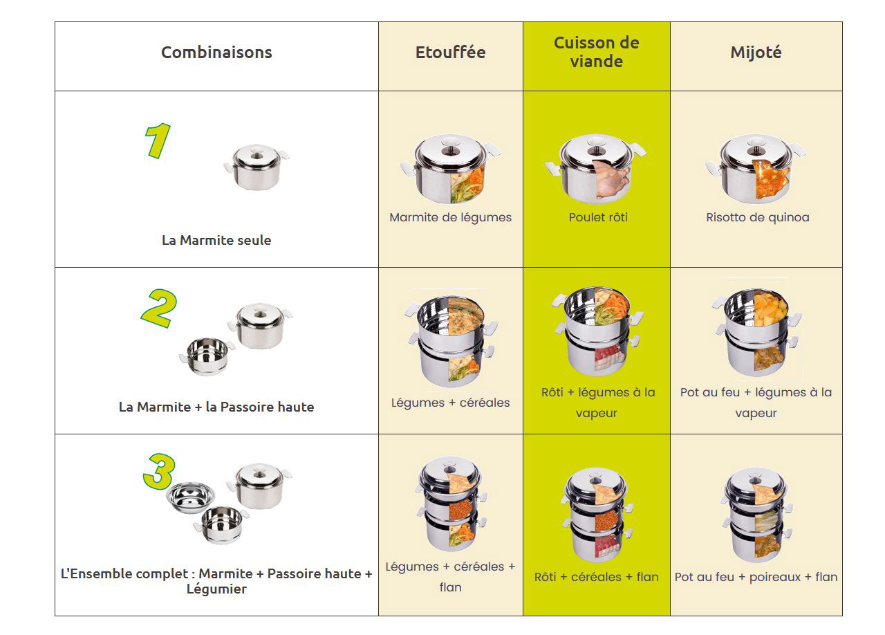 combinaisons-ensemble-cuisson