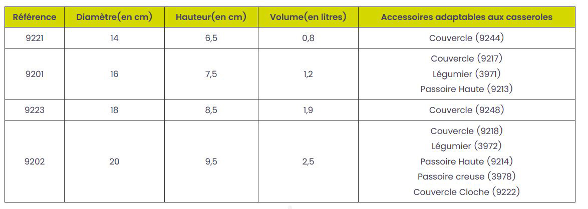 tableau des accessoires pour les casseroles Baumstal